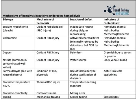 hardness test in dialysis|dialysis water quality guidelines.